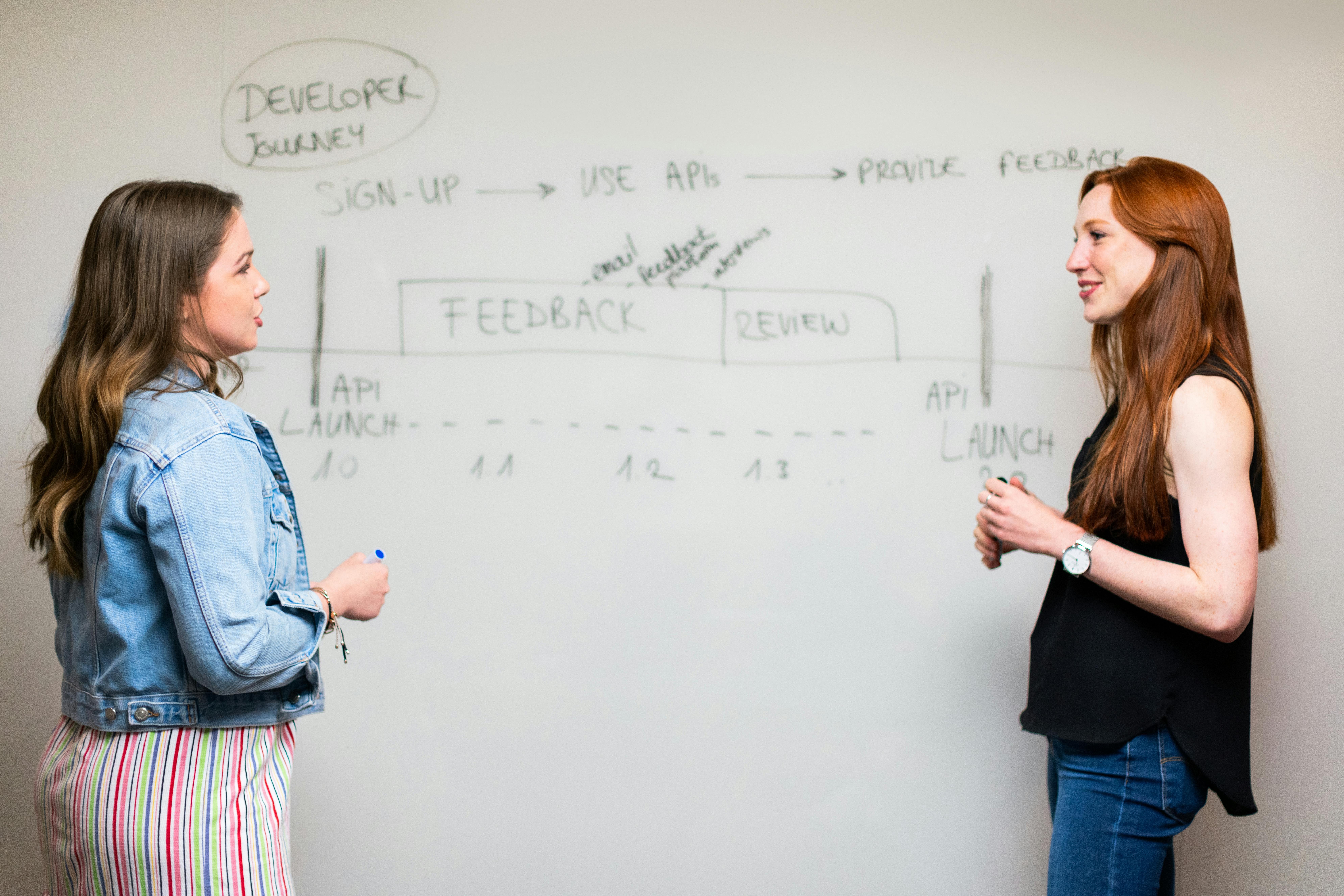 sales pipeline