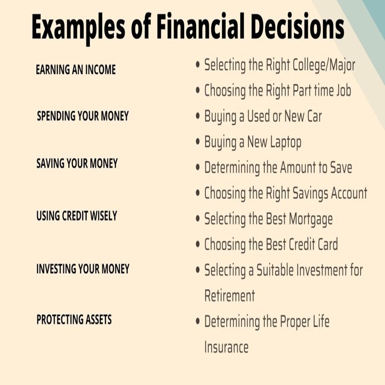examples of financial decisions examples of financial decisions