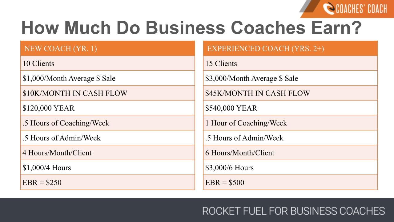 The #1 Mistake New Business Coaches Make The #1 Mistake New Business Coaches Make