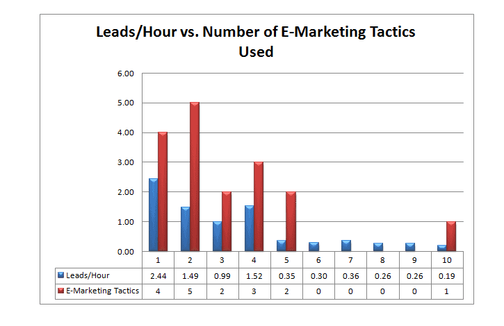 E-Marketing E-Marketing
