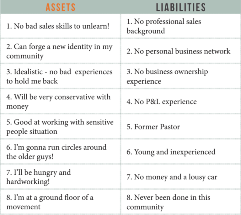 Balance Sheet Balance Sheet