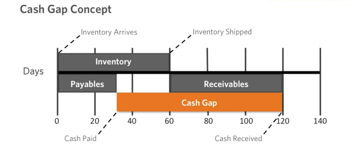 chart chart