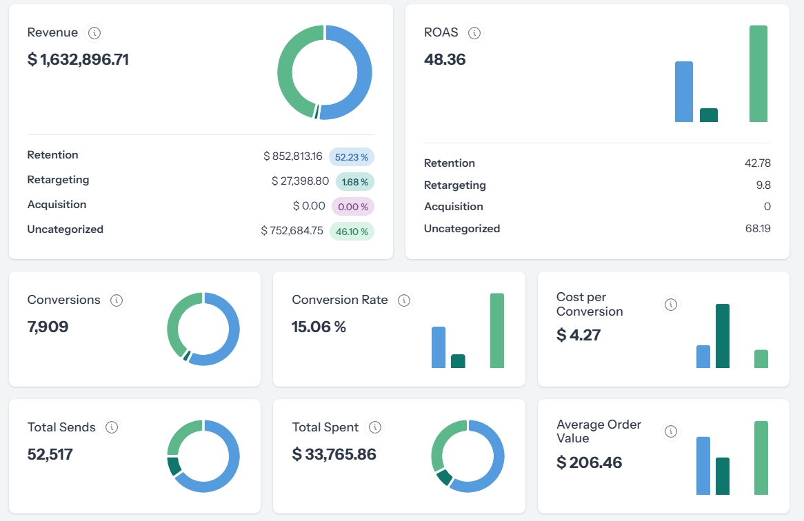 Analytics Analytics