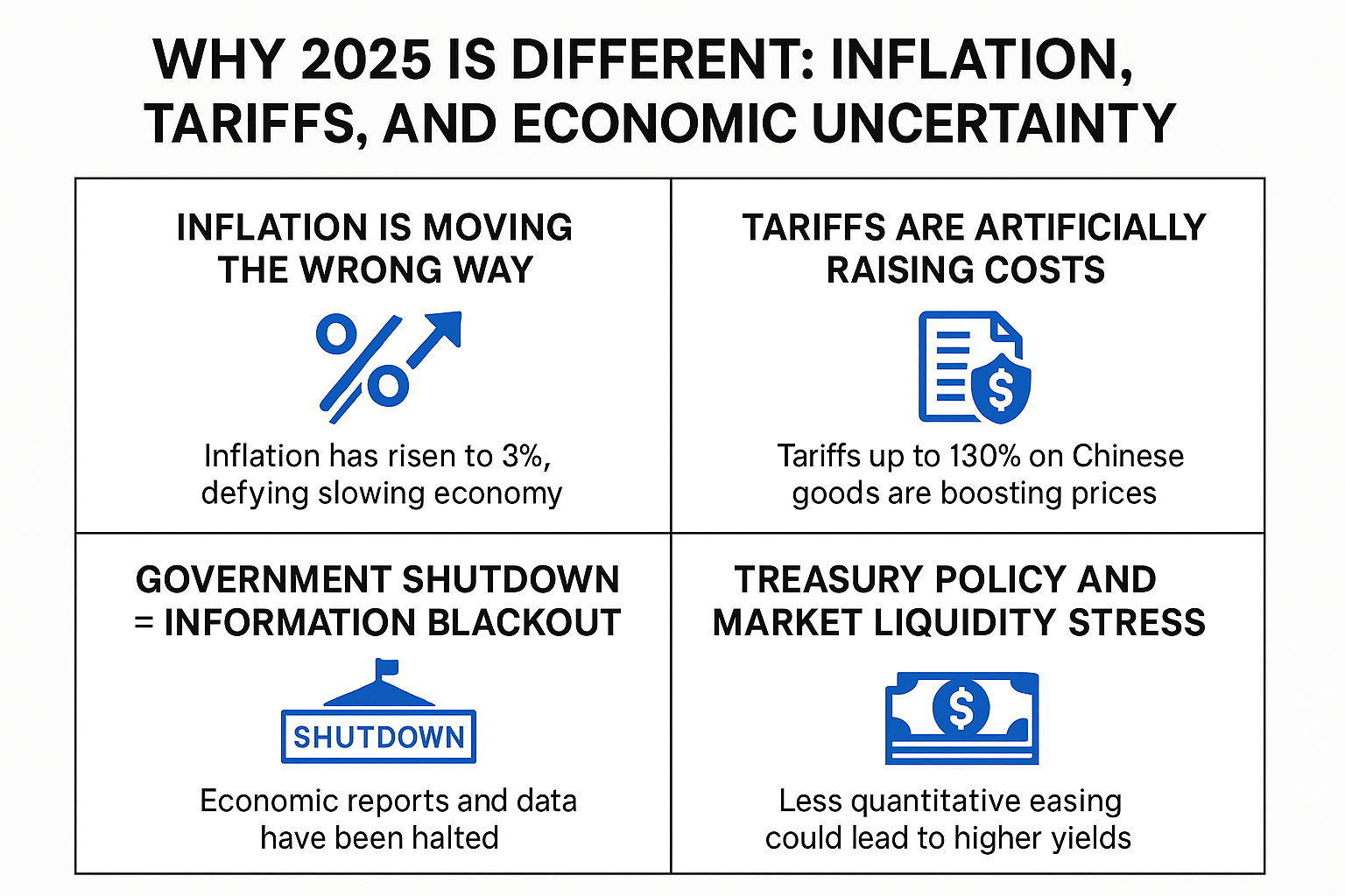 Why is 2025 different