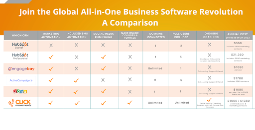 Join the Global All-in-One Business Software Revolution Image