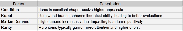 Key Factors Pawn Shops Consider in Item Valuation Key Factors Pawn Shops Consider in Item Valuation