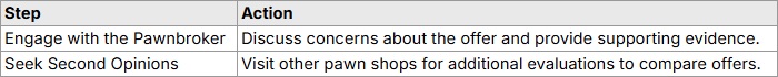 Key Factors Pawn Shops Key Factors Pawn Shops