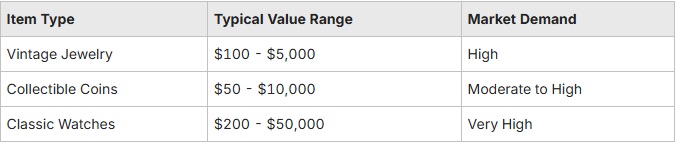 Maximize Cash by Selling Vintage Items to Pawn Shops Maximize Cash by Selling Vintage Items to Pawn Shops