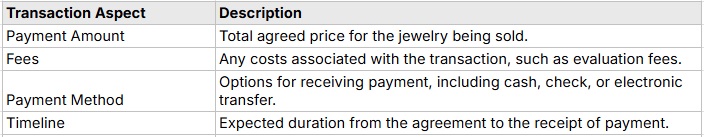 What You Need to Know About Selling Jewelry to Pawn Shops What You Need to Know About Selling Jewelry to Pawn Shops