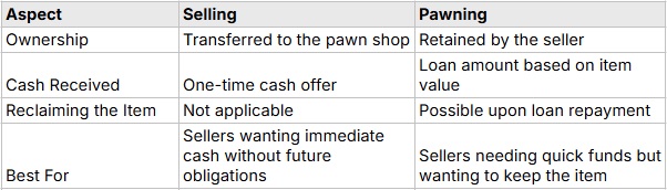 Maximize Your Profit by Selling Electronics to Pawn Shops Maximize Your Profit by Selling Electronics to Pawn Shops