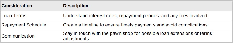 Pawning Antique Items: A Clear Path to Value Pawning Antique Items: A Clear Path to Value