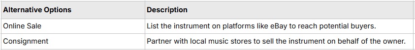 Tips for Pawning Musical Instruments for Maximum Value Tips for Pawning Musical Instruments for Maximum Value