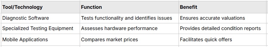 Evaluating Electronics: Pawn Shop Buyback Program Insights Evaluating Electronics: Pawn Shop Buyback Program Insights