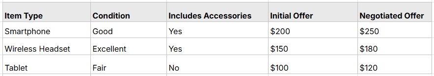 Evaluating Electronics: Pawn Shop Buyback Program Insights Evaluating Electronics: Pawn Shop Buyback Program Insights
