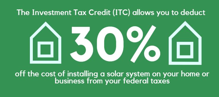 Federal Tax Credit for Going Solar