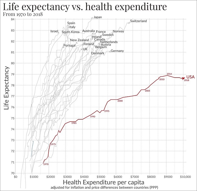 life expectancy