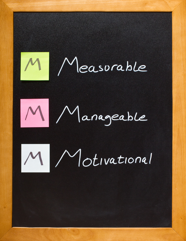 measureable