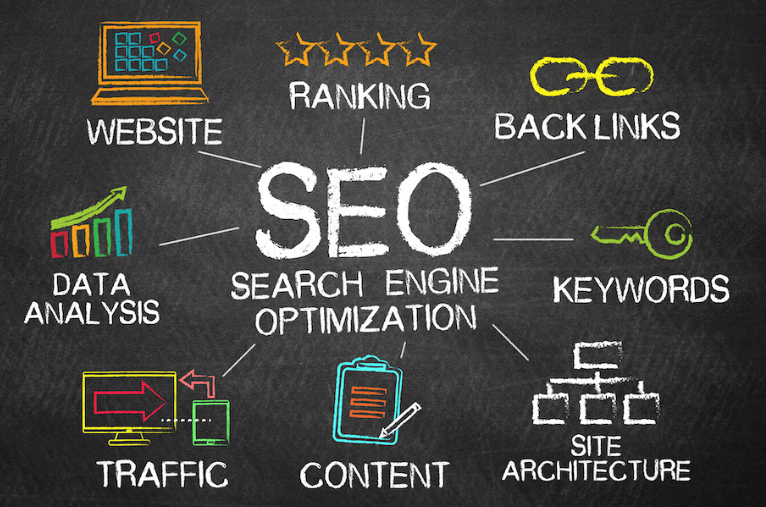 pic of search engine optimization results