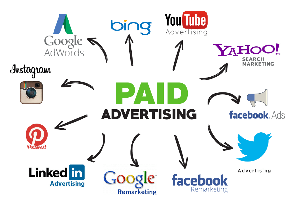 paid social media advertising surrounded by multiple social media icons