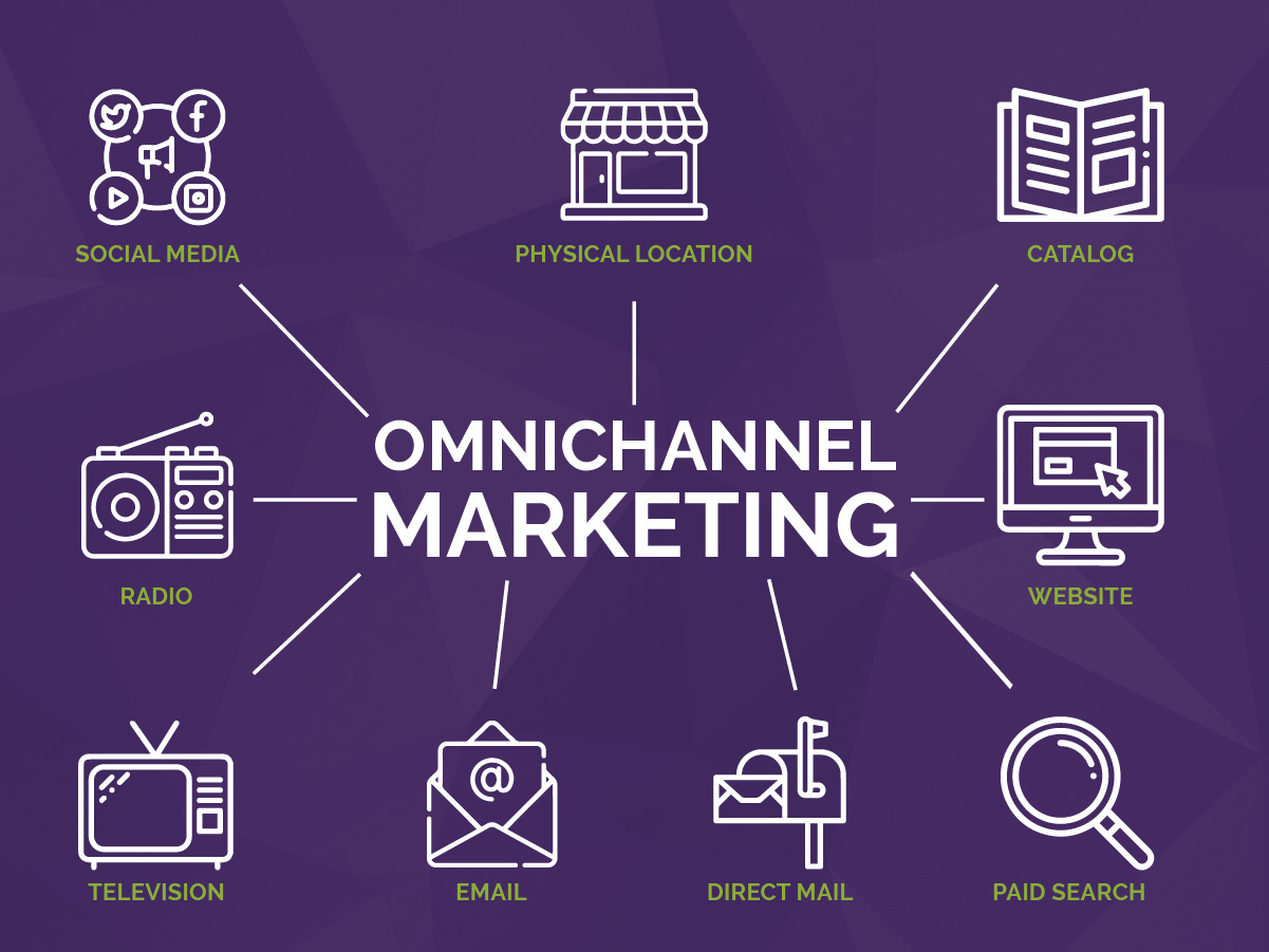 the words omnichannel in the center of channels to market your business