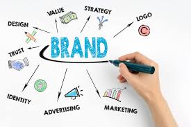 the word Brand surrounded by ways to build it