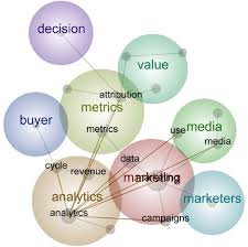 many different circles that are connected that shows how analytics work