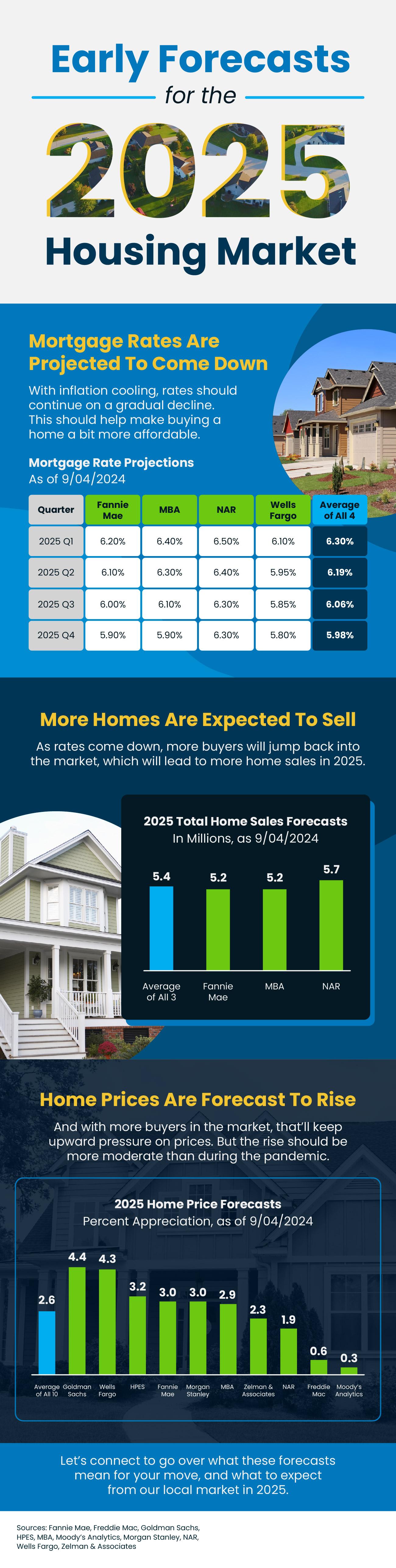 Florida Housing Market Update August 2025 – Median home prices, mortgage rate trends, and inventory changes showing a balanced real estate market for buyers, sellers, and investors in Florida. Florida Housing Market Update August 2025 – Median home prices, mortgage rate trends, and inventory changes showing a balanced real estate market for buyers, sellers, and investors in Florida.