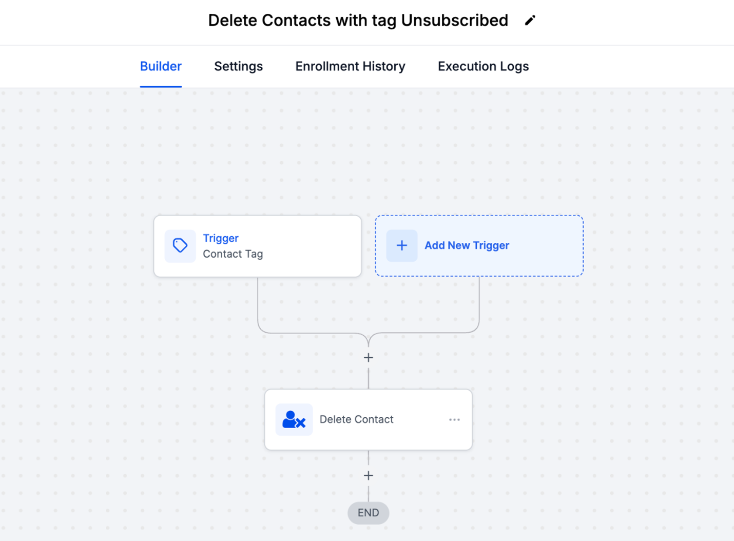 Hoe Contacten en Hun Gegevens te Verwijderen