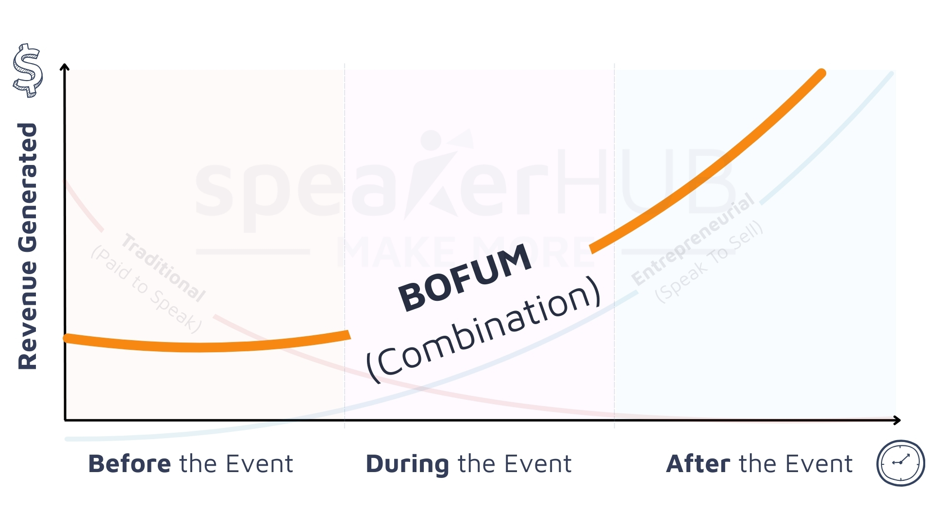 How Hybrid Speakers Get Paid
