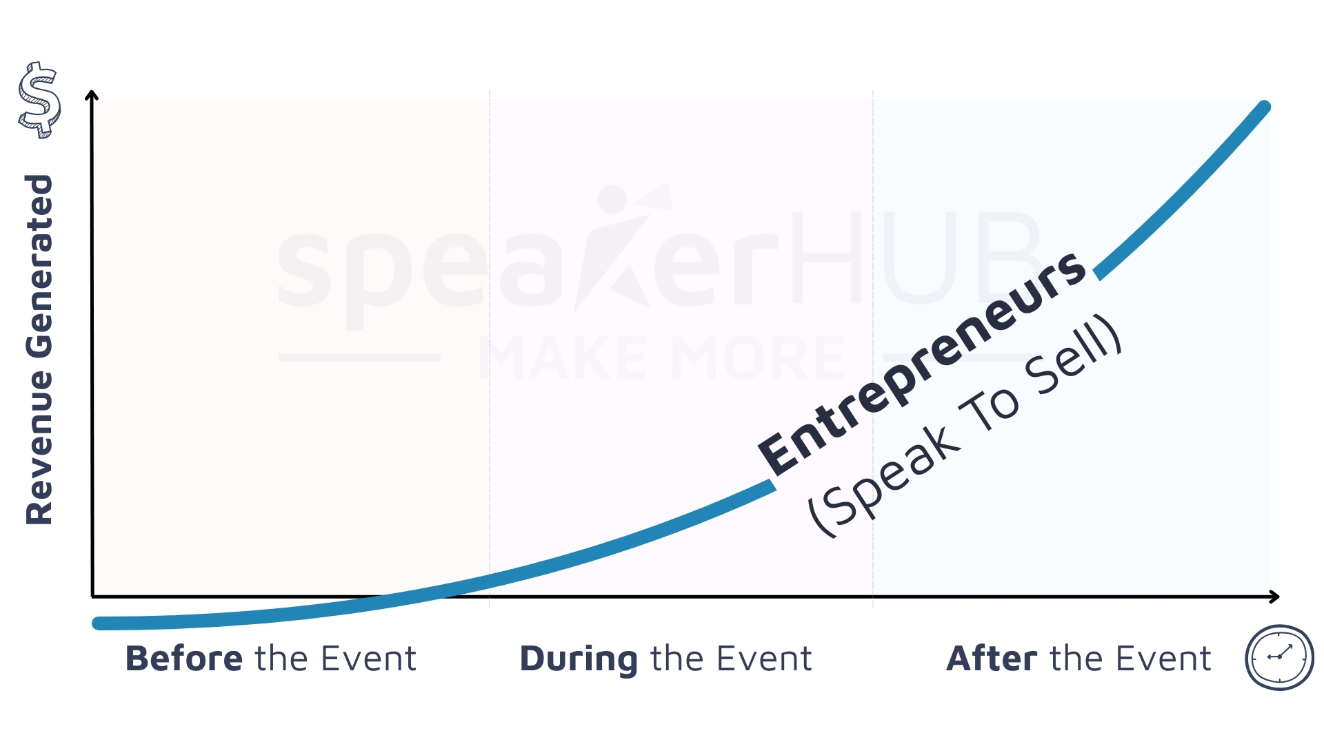 How Entrepreneurs Get Paid