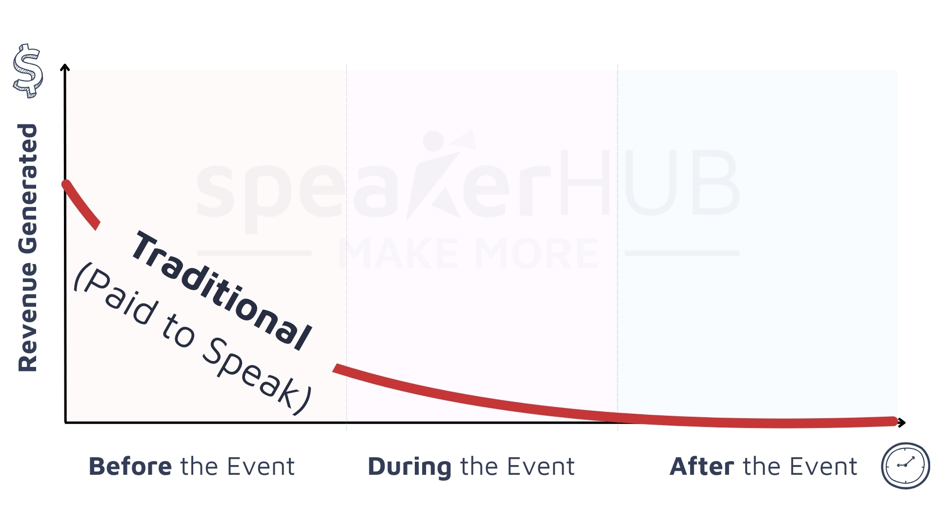 How Traditional Speakers Get Paid