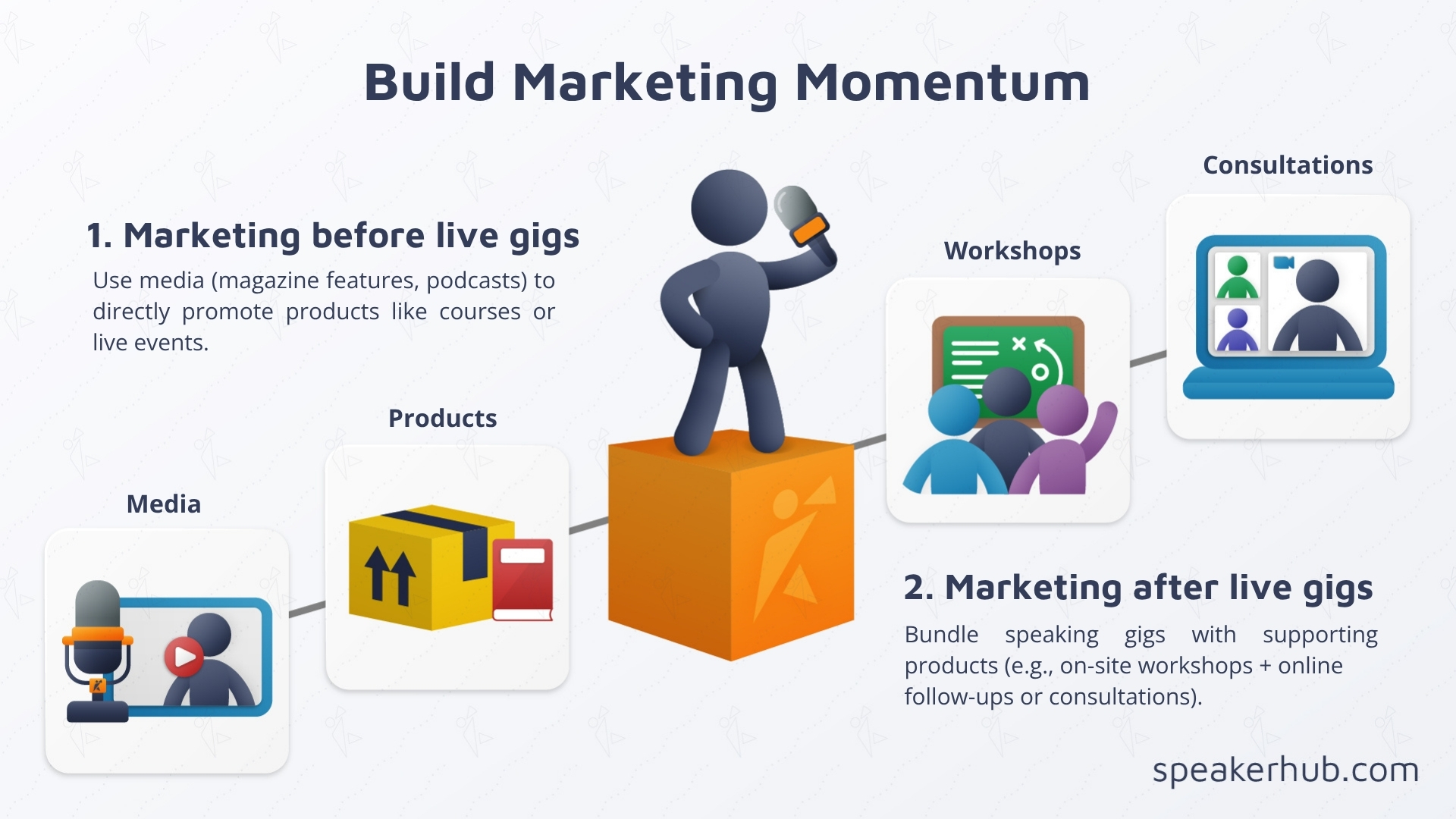 Build Marketing Momentum