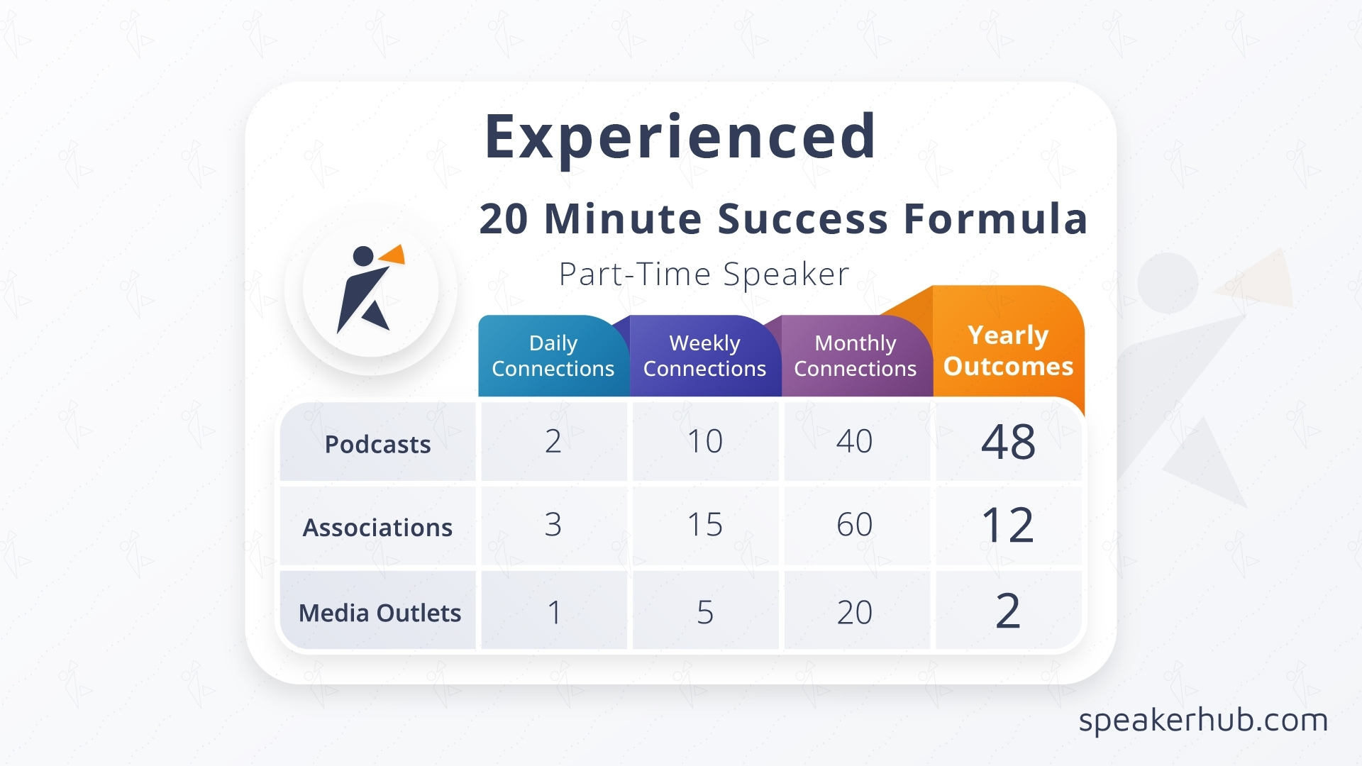 Speaker Success Formula - Experienced