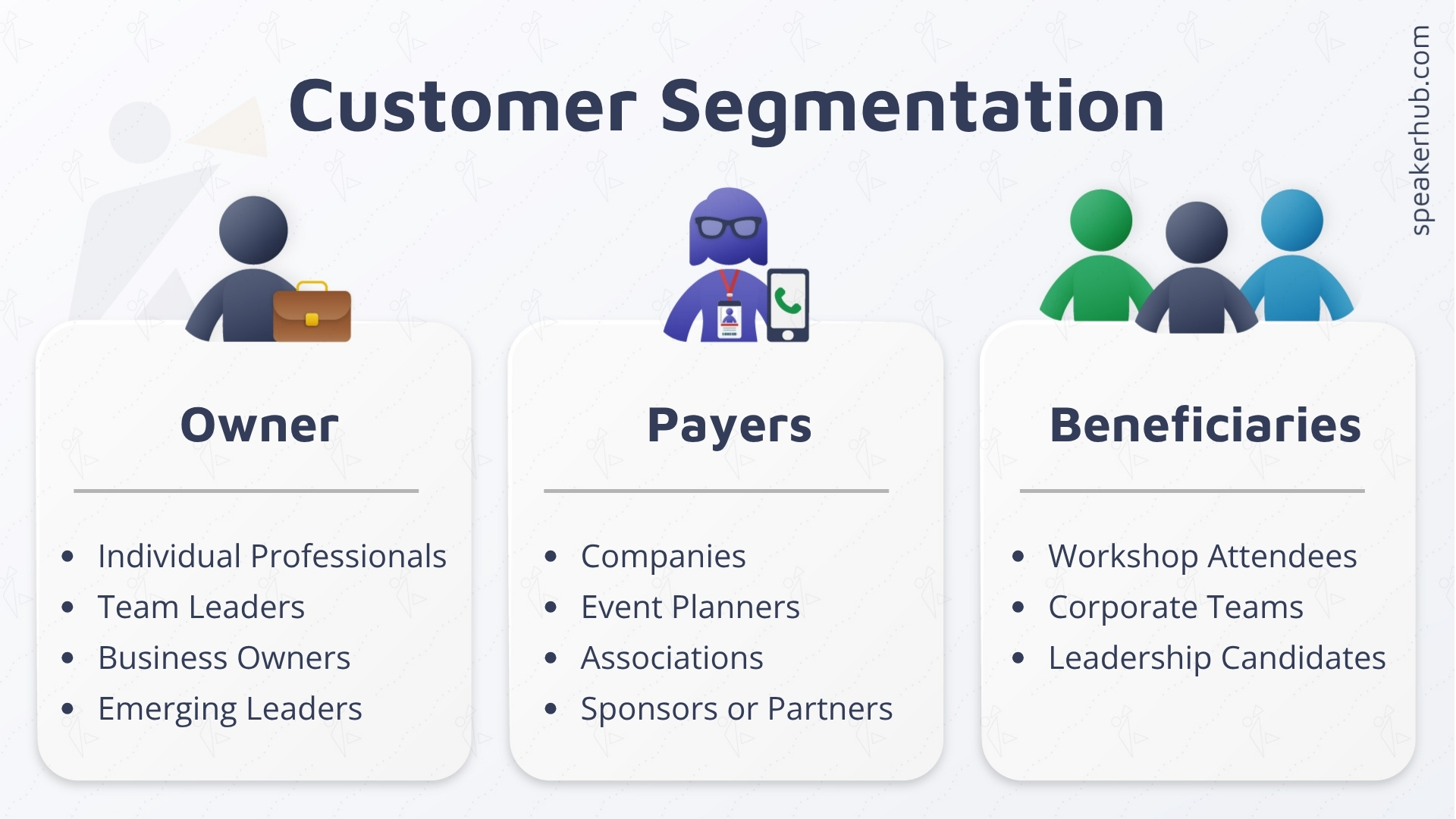 Customer Segmentation