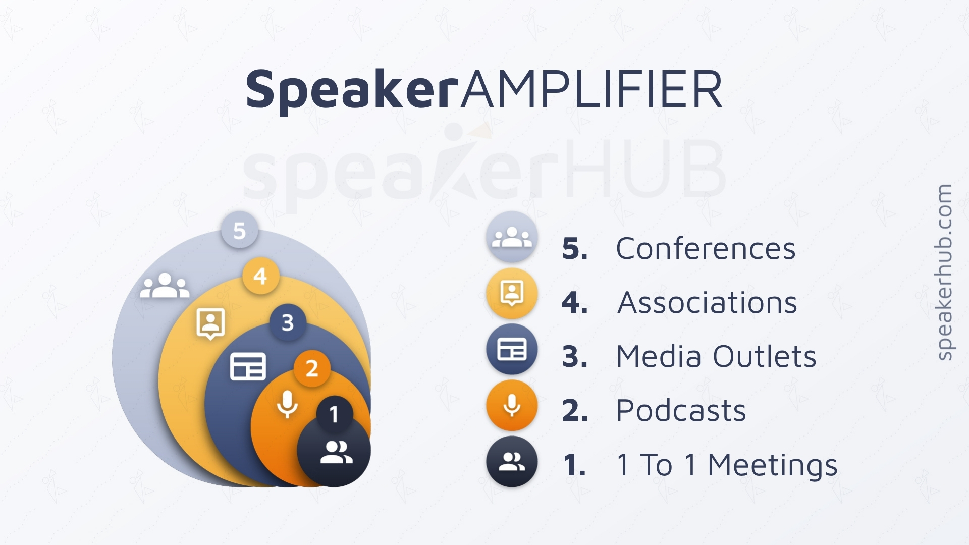 SpeakerAMPLIFIER Megaphone