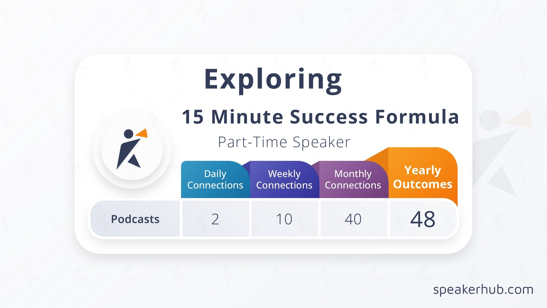 Speaker Success Formula - Exploring