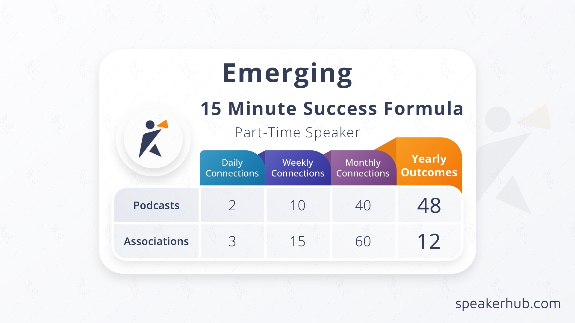 Speaker Success Formula - Emerging