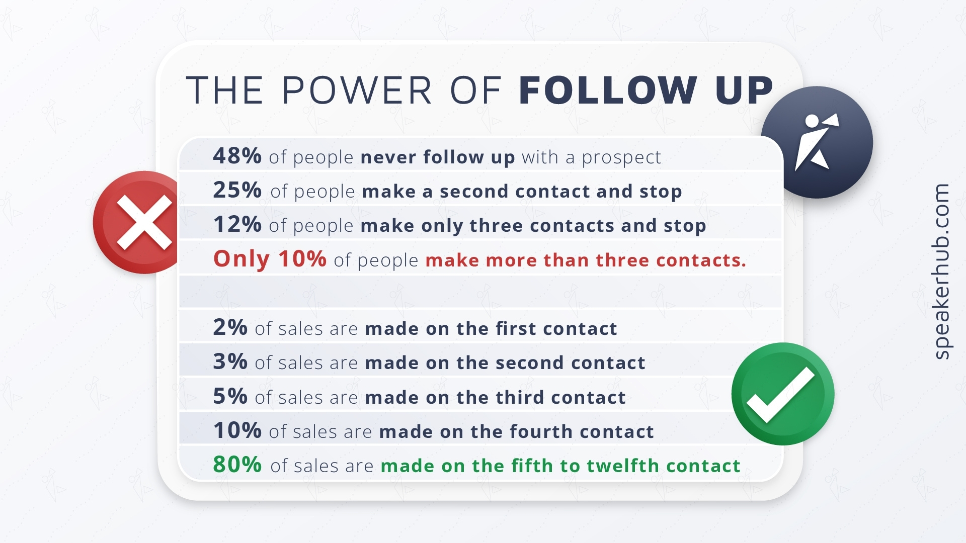 The Power of Follow Up 