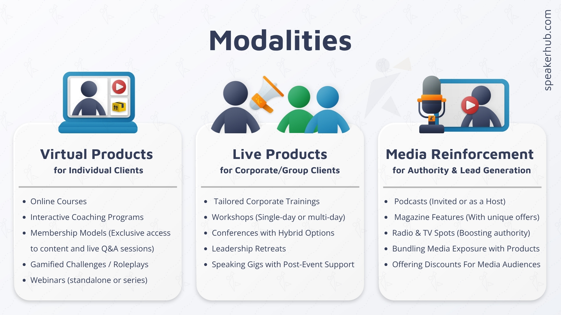 Speaker Modalities