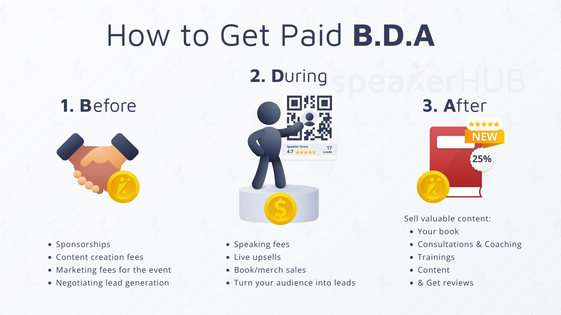 How to Get Paid Before,  During, and After