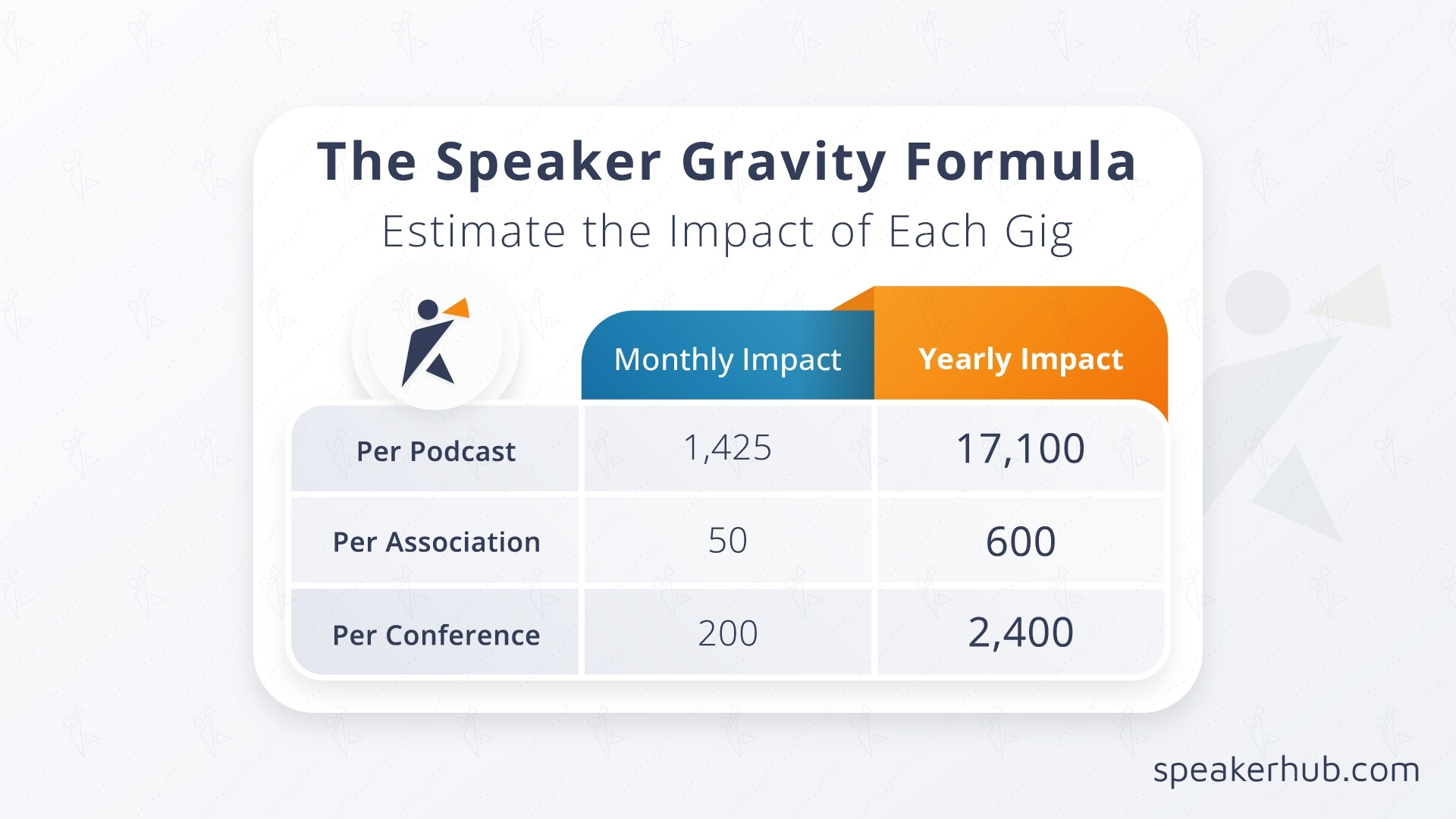 The Speaker Gravity Formula