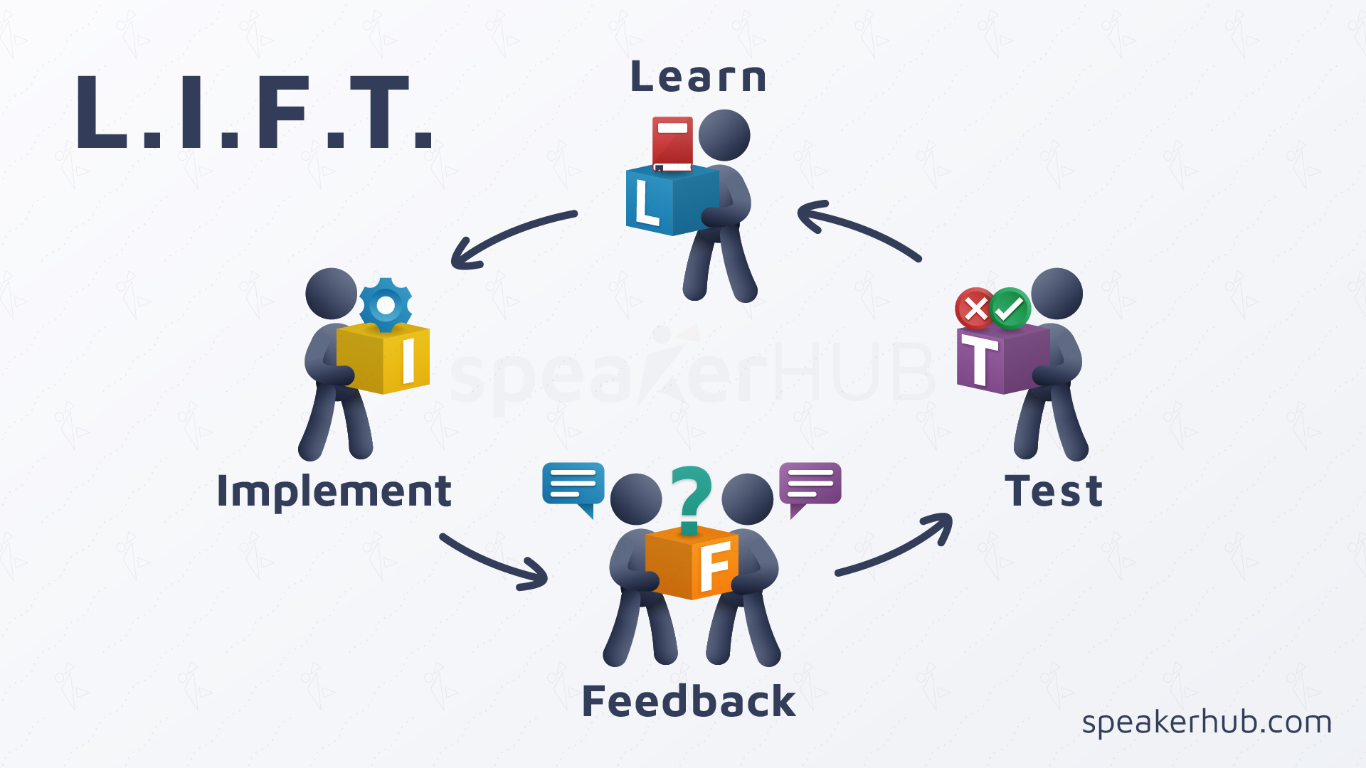 The L.I.F.T Framework