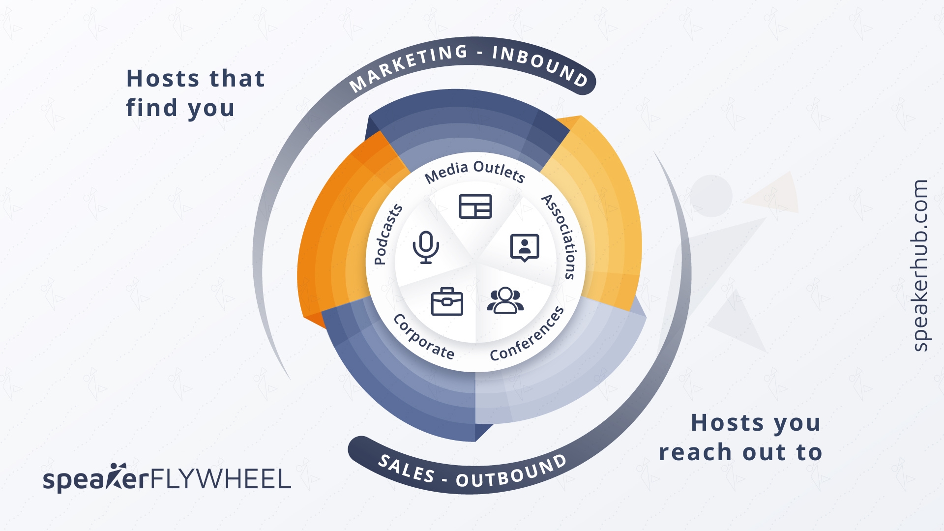 SpeakerFLYWHEEL