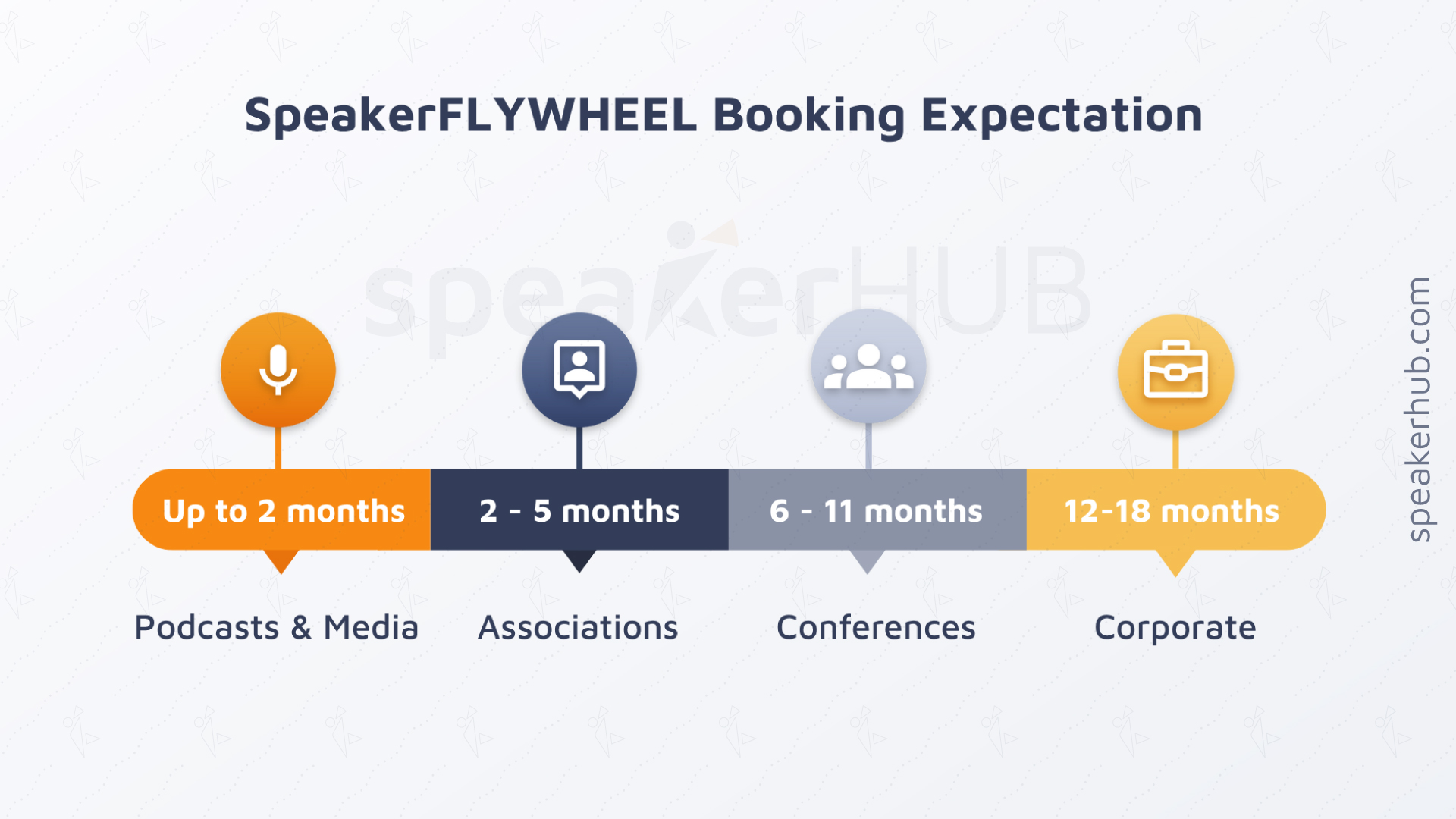 SpeakerFLYWHEEL Booking Expectation