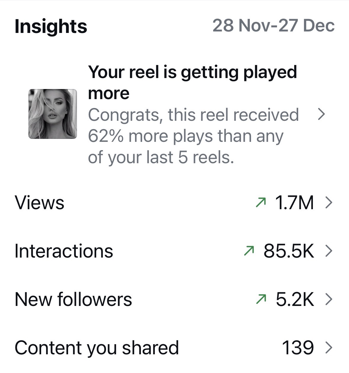 Social Media Manager – $199 / Month