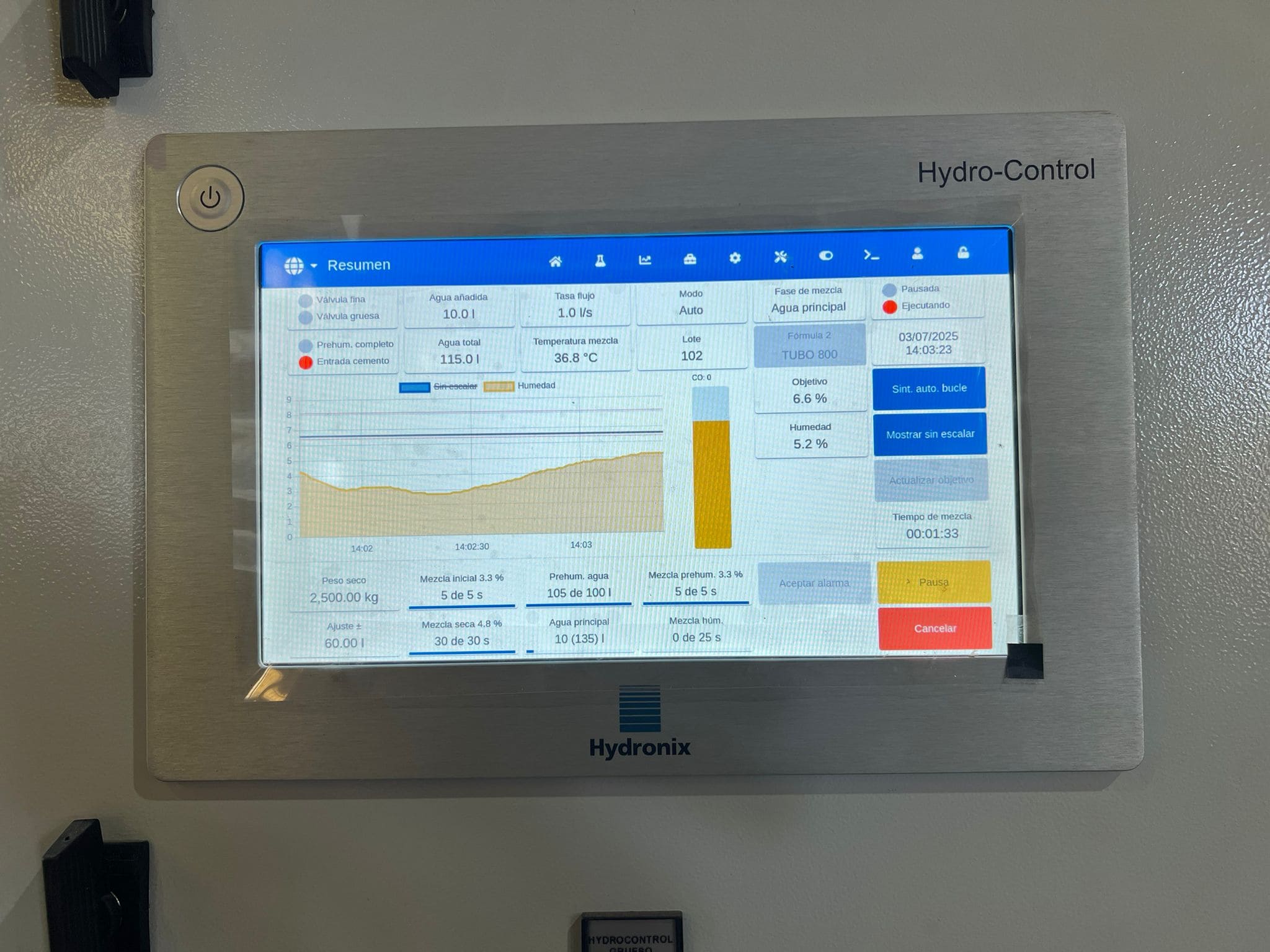 panel hydronix