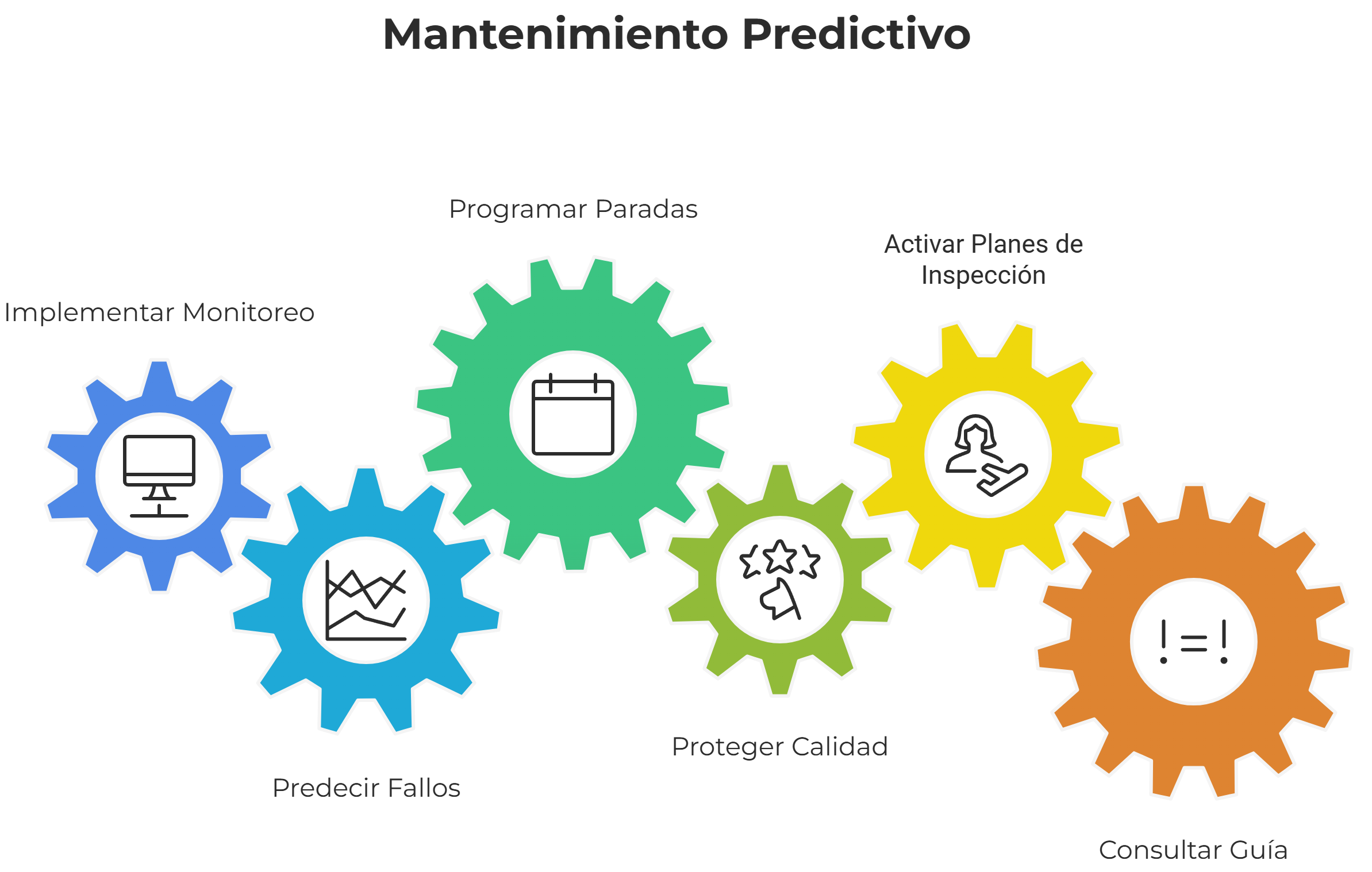 Infografía sobre el mantenimiento predictivo de una planta de hormigón Infografía sobre el mantenimiento predictivo de una planta de hormigón