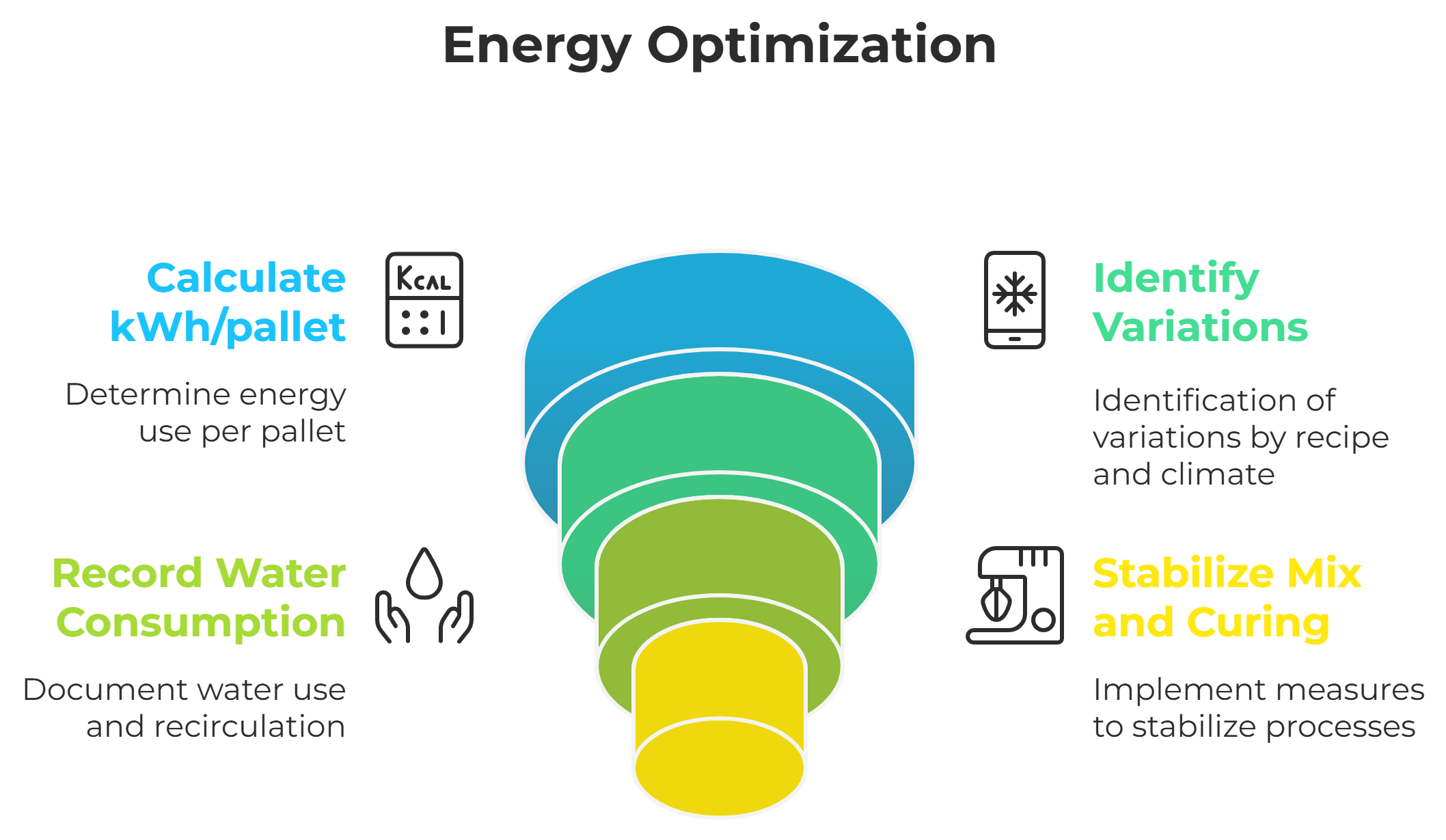 Infographic on energy optimization in a concrete plant Select 85 more words to run Humanizer. Infographic on energy optimization in a concrete plant Select 85 more words to run Humanizer.