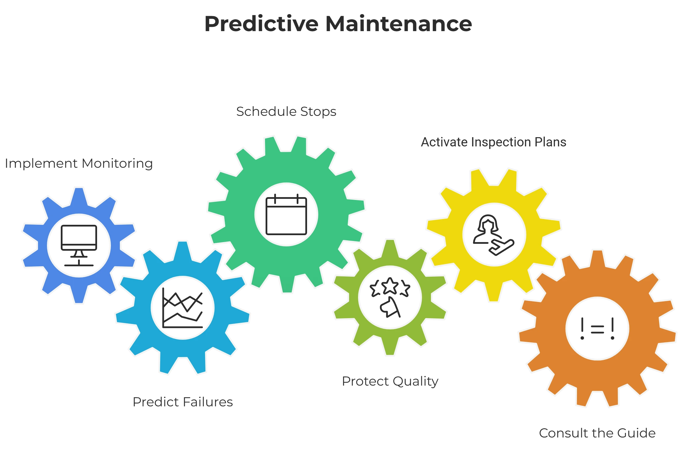 Infographic on predictive maintenance for a concrete plant Infographic on predictive maintenance for a concrete plant