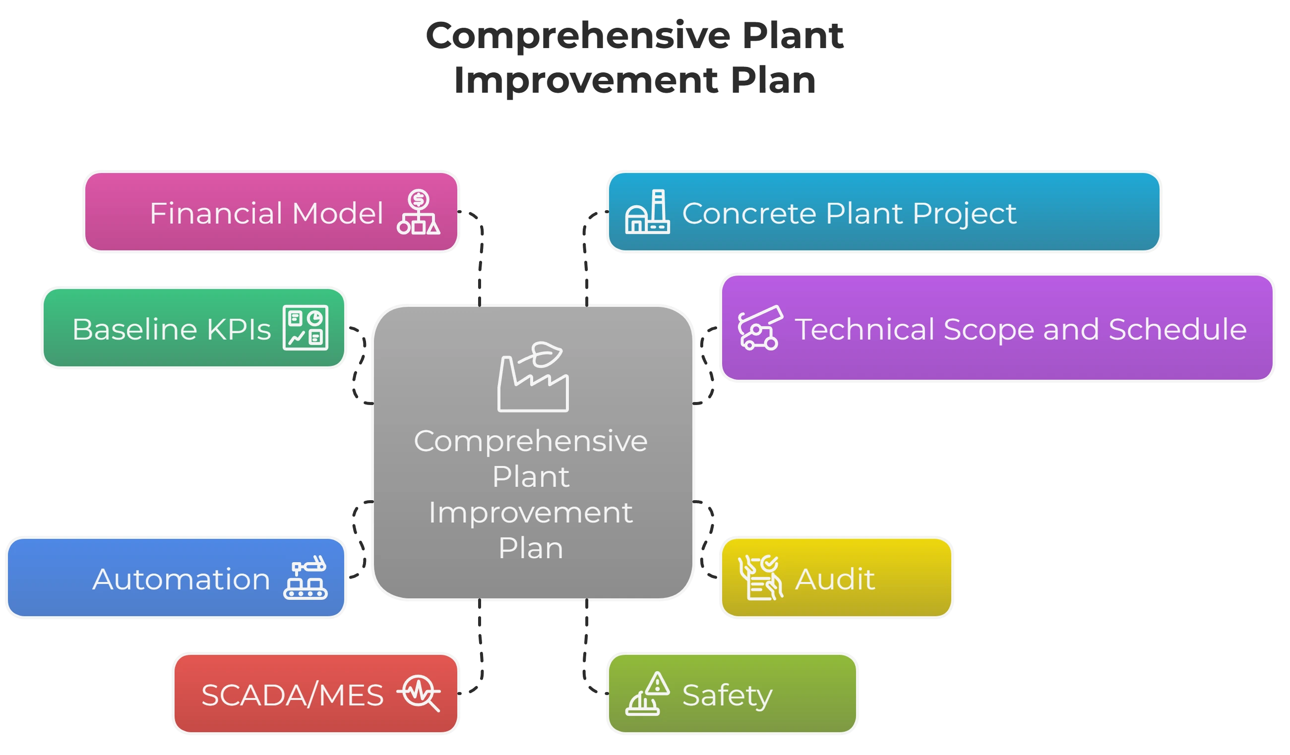 Checklist to modernize a concrete plant Checklist to modernize a concrete plant